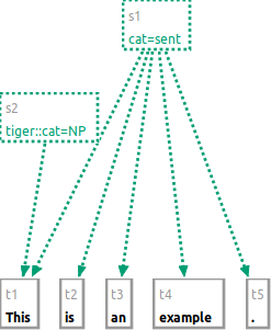 Output after adding an NP and a namespace