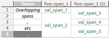 Screenshot of an annotation grid showing overlapping spans