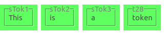 Labelled token nodes