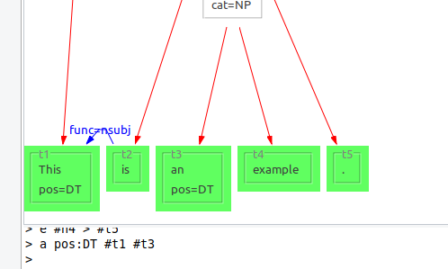 Annotated tokens