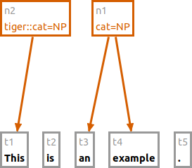 Output after adding an NP and a namespace